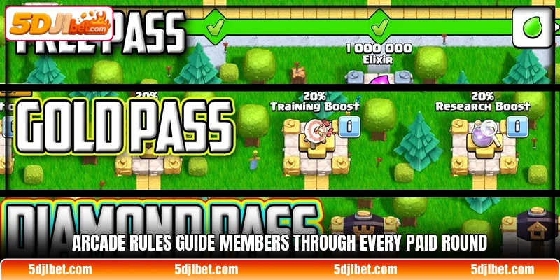 Arcade rules guide members through every paid round Arcade rules guide members through every paid round