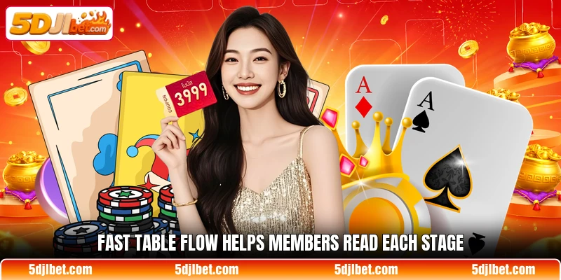 Fast table flow helps members read each stage