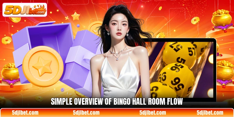 Simple overview of Bingo Hall room flow